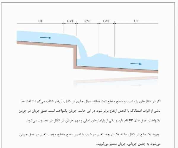 آزمایش عمق بحرانی - Image 3