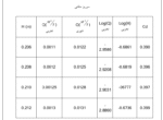 آزمایش هیدرولیک - Image 5