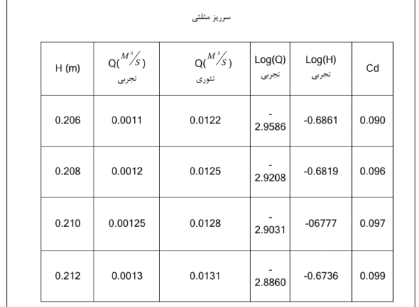 آزمایش هیدرولیک - Image 5