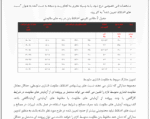 آزمایشات دانه بندی و طرح اختلاط بتن - Image 2