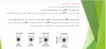 اتصالات پیچشی ،انواع پیچش ها - Image 3