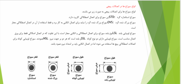 اتصالات پیچشی ،انواع پیچش ها - Image 3