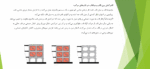 اثر میانقاب های اجری در افزایش ظرفیت باربری قاب بتنی - Image 3
