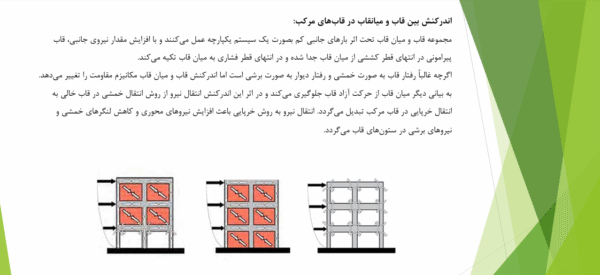 اثر میانقاب های اجری در افزایش ظرفیت باربری قاب بتنی - Image 3