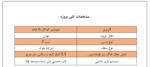 پروژه بتن - 870 مترمربع - Image 6