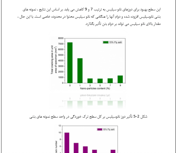بتن با مقاومت بالا و فوق مقاوم با استفاده از نانو تکنولوژی - Image 3