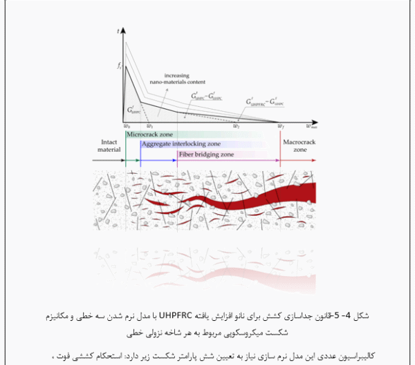 بتن با مقاومت بالا و فوق مقاوم با استفاده از نانو تکنولوژی - Image 5