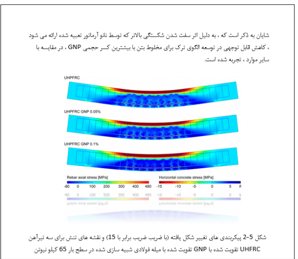 بتن با مقاومت بالا و فوق مقاوم با استفاده از نانو تکنولوژی - Image 6