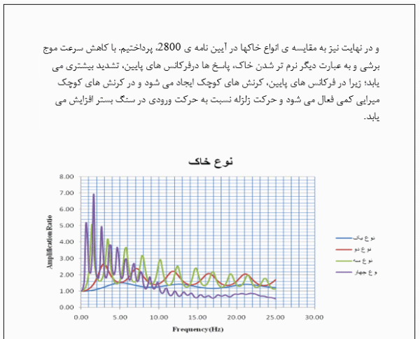 بررسی انواع خاک در مقابل زلزله - Image 4