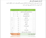 تهیه جریان نقدینگی پروژه - Image 2