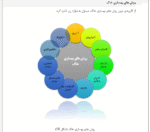 خاک های مشکل آفرین در سد - Image 5
