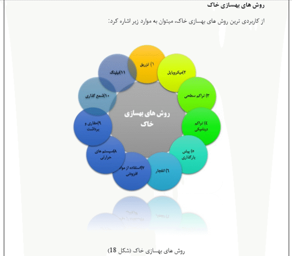 خاک های مشکل آفرین در سد - Image 5