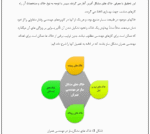 خاک های مشکل آفرین در سد - Image 7