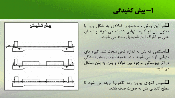 دال پیش تنیده - Image 2