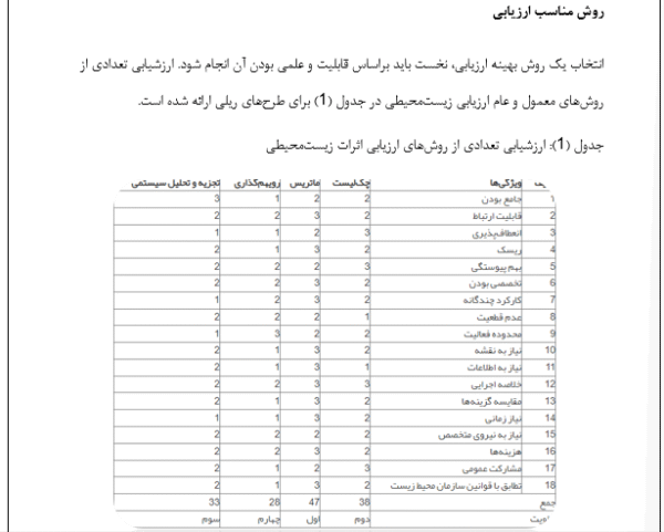 راهسازی و راه آهن با توجه به محیط زیست - Image 4