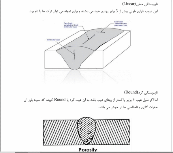 روش های اصلاح و تعمیر انواع عیوب جوش - Image 4