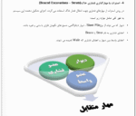 روش های پایدار سازی گود،نحوه اجرا و محاسبات - Image 4