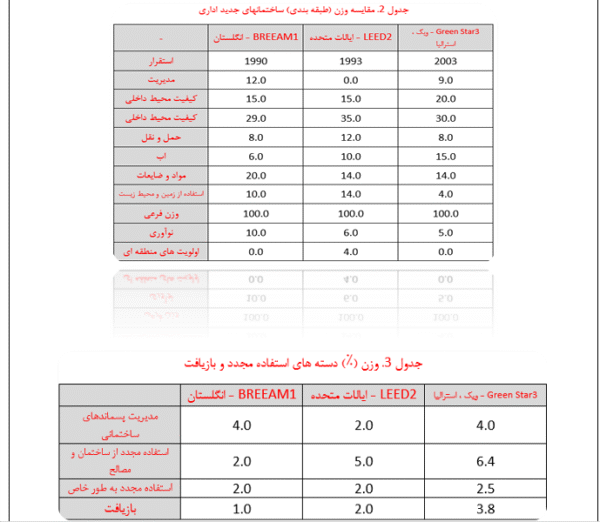 ساختمان سبز - Image 6