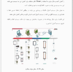 سازه هوشمند - Image 4