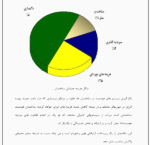 سازه هوشمند - Image 5