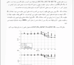 طراحی لرزه ای - Image 2