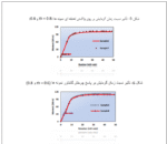 طراحی لرزه ای - Image 4