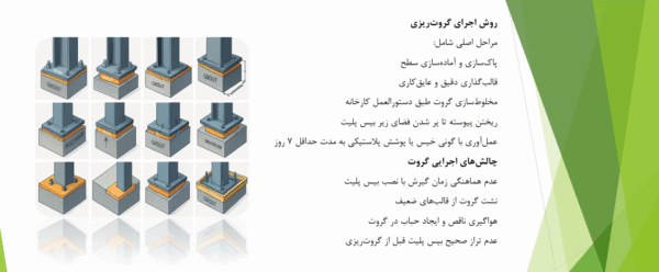 لزوم وجود گروت در زیر صفحات بیس پلیت - Image 4