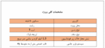 پروژه بتن - 283 مترمربع - Image 2