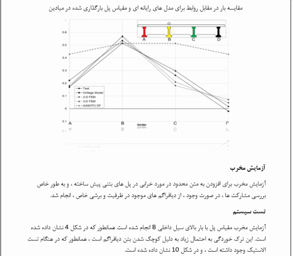 پل بتنی - Image 3