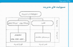 گزارش گیری از کارگاه عمرانی - Image 2