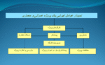 گزارش گیری از کارگاه عمرانی - Image 3