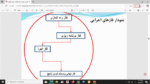 گزارش گیری از کارگاه عمرانی - Image 4