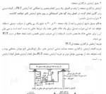 PLT آزمایش - Image 3