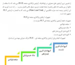 PLT آزمایش - Image 4