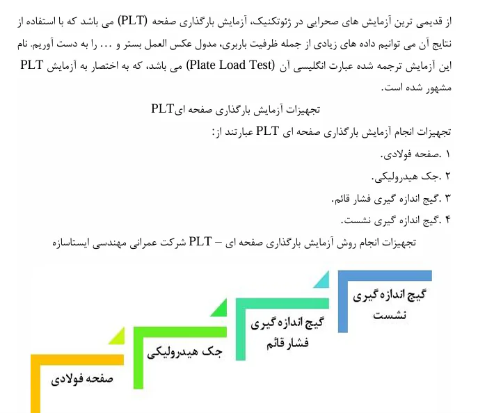 PLT آزمایش - Image 4