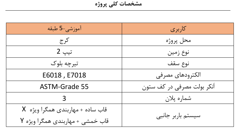 پروژه فولاد- 728 مترمربع - Image 2