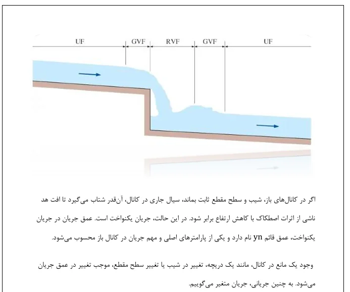 آزمایش عمق بحرانی - Image 3