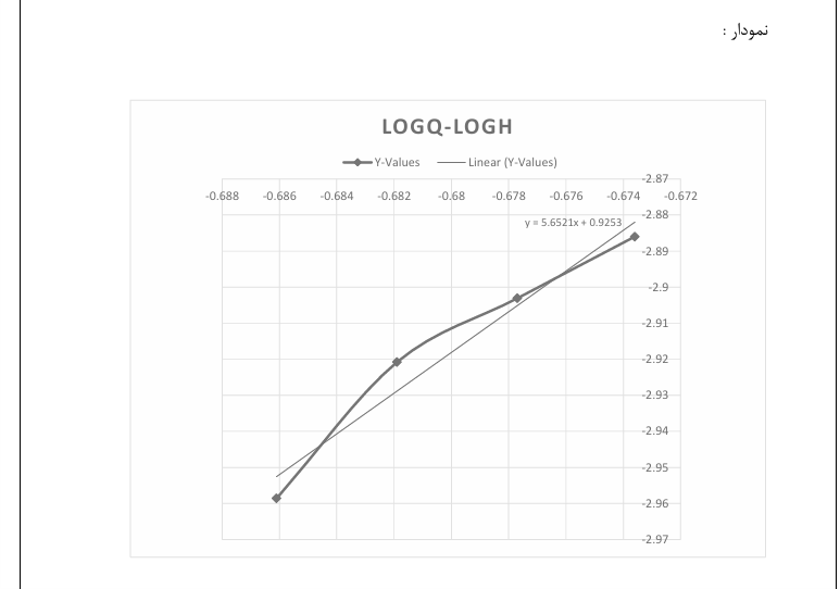 آزمایش هیدرولیک - Image 2