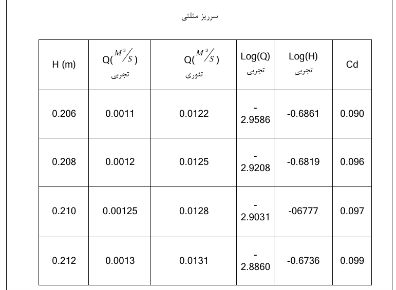 آزمایش هیدرولیک - Image 5