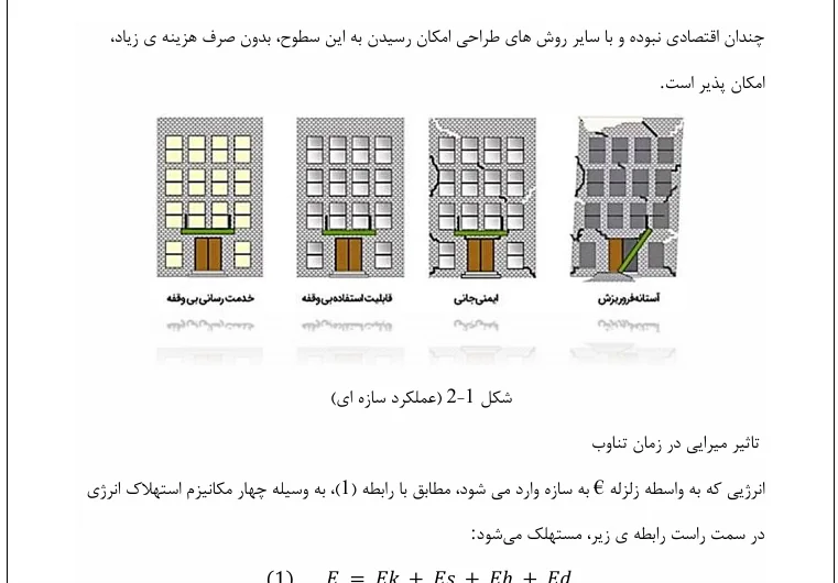 انواع میراگرهای سازه ای و مقایسه عملکرد هر یک - Image 2