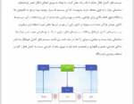 انواع میراگرهای سازه ای و مقایسه عملکرد هر یک - Image 3