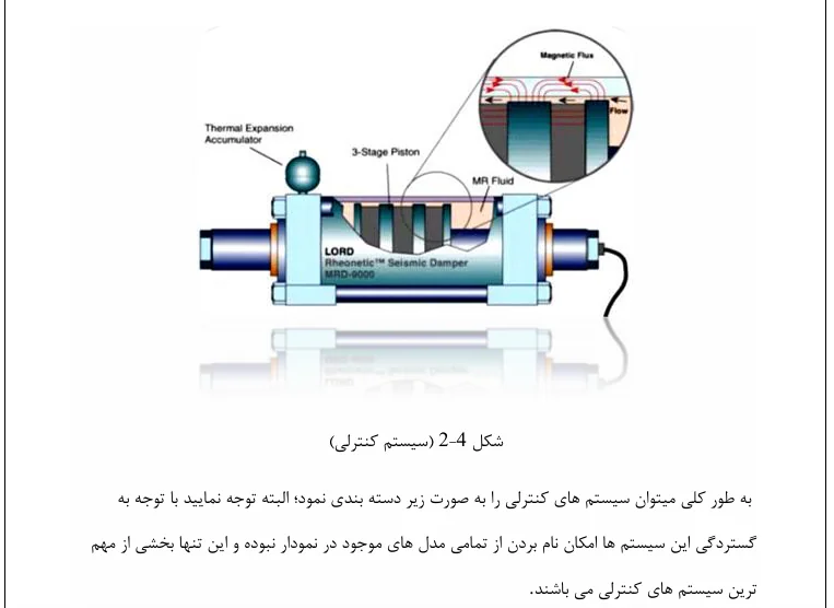 انواع میراگرهای سازه ای و مقایسه عملکرد هر یک - Image 4