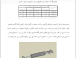 انواع میراگرهای سازه ای و مقایسه عملکرد هر یک - Image 5