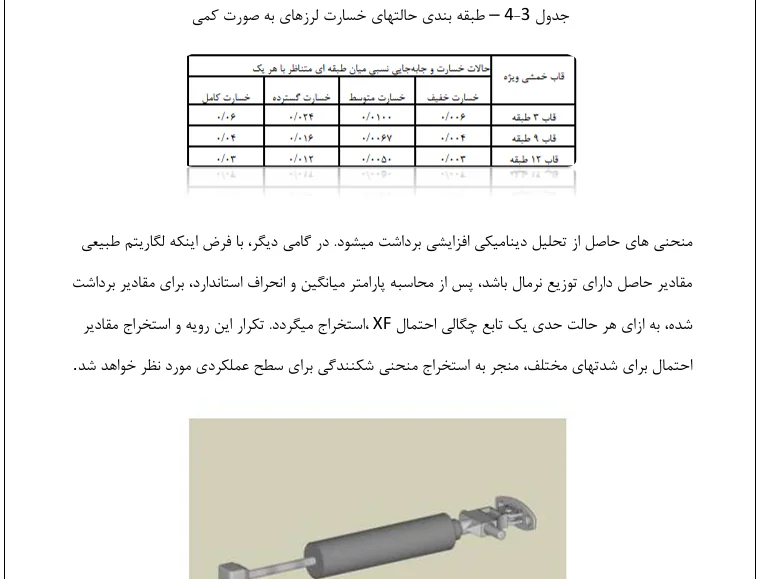 انواع میراگرهای سازه ای و مقایسه عملکرد هر یک - Image 5