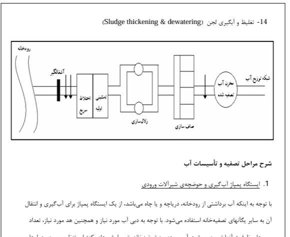 تصفیه خانه - Image 5