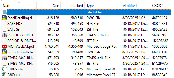 پروژه فولاد- 658 مترمربع - Image 2