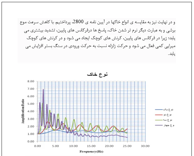 بررسی انواع خاک در مقابل زلزله - Image 4