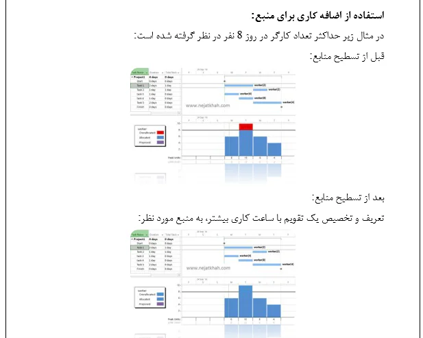 بررسی مدل های تسطیح منابع در کنترل پروژه - Image 4