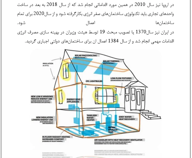 بهینه سازی مصرف انرژی در ساختمان - Image 2