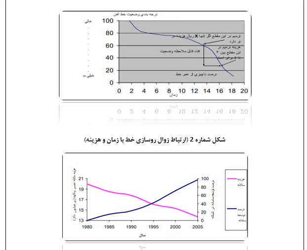 تحلیل فنی و اقتصادی بر فرآیند نگهداری و تعمیر خطوط راه آهن - Image 2
